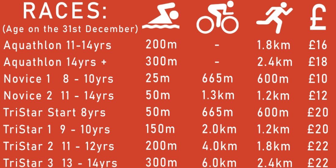 Advert for the Chichester Junior Triathlon 2025