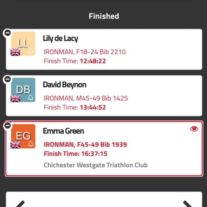 Ironman Wales fantastic results graphic